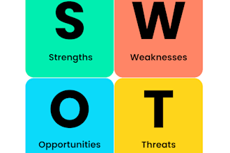 do swot analysis pestle analysis porter five forces analysis market analysis