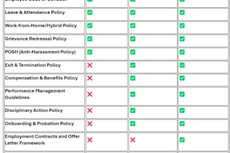 create HR handbook and policies for startups in india