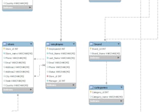 automate your data workflow with expert etl and database development