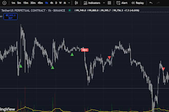 create custom binance trading bot with backtesting and strategy visualiza