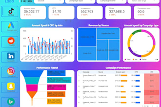 create for you multichannel google data studio dashboards