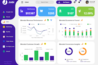 create beautiful google data  studio or looker studio reports