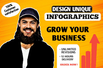 design unique infographic for your business