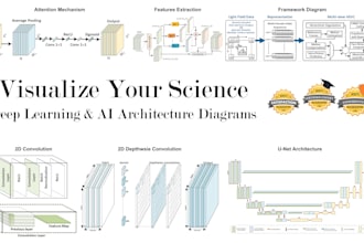 design professional ai, ml, and dl architecture diagrams