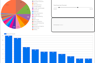 create dashboards and reports in google looker studio or tableau