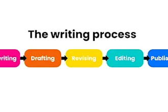 write high quality content tailored to your needs