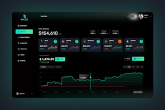 design dashboard, web app, saas, CRM and admin panel UI UX