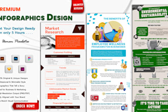 design professional infographics, data visualization and marketing graphics