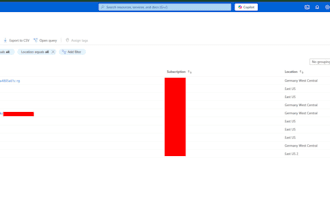 set up, manage, and optimize your microsoft azure projects or tasks