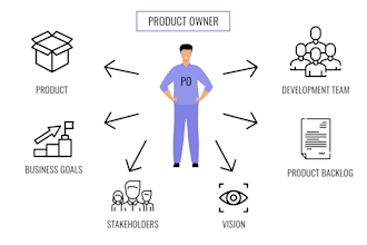 manage your product from strategy to roadmap, requirements and user stories