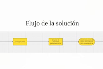 chatbots, automatizaciones y agentes con ia