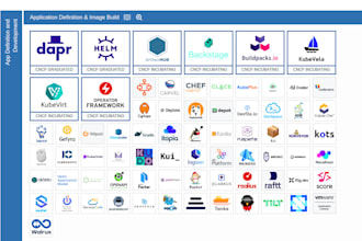 debug, configure, and optimize complex cicd or any devops tool for your project