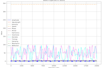 do exploratory data analysis data visualization in python