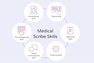 be your medical scribe and virtual medical assistant