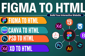 convert figma to html, psd to html conversion with responsive design