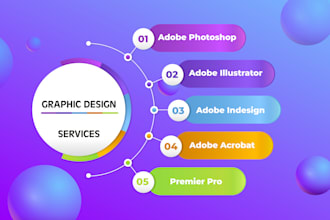 do any project using adobe photoshop, adobe illustrator or indesign