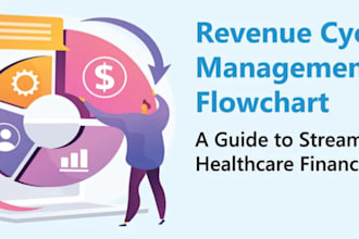 do your medical billing and revenue cycle management