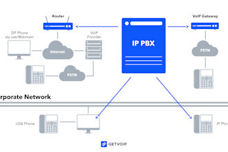 setup  did number sip trunk phone system ipbx pbx extension