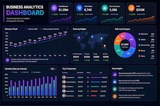 perform data analysis, visualization, and insights