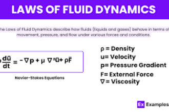 do computational fluid dynamics cfd with research writing
