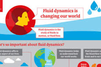 provide cfd fluid dynamics simulation of your design