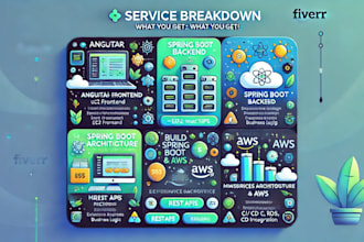 build angular, spring boot microservices application