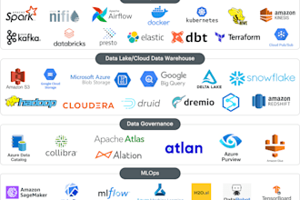 build rock solid etl elt pipeline engineer scalable data solution