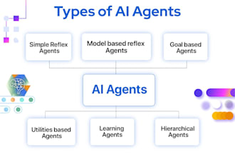 ai agent integration  openai, groq  custom ai solutions