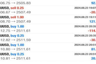 deliver profitable forex trading robot, forex trading,  forex robot, ea robot,