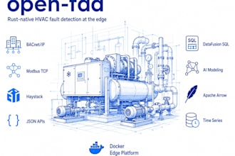 support your team with smart building engineering and software needs
