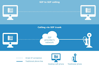 develop did number sip trunk phone system voip call center 3cx auto dialer