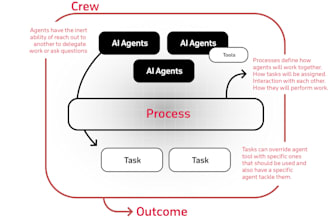 develop custom ai agents using langchain and crewai