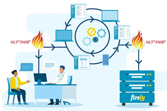 hl7, fhir, integrations, jwt authentication,v2, v3 messages adt, siu, dft, ORM