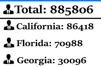 scrape zillow agent contact details from all states 850k plus profiles