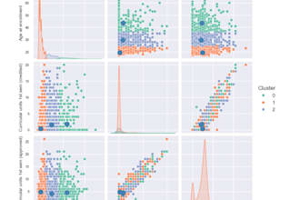 perform advance data analysis in python