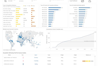 develop advanced interactive reports and dashboards in tableau