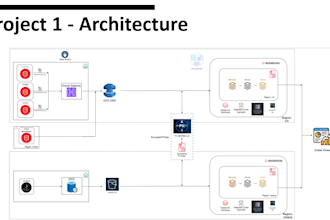 develop and optimize big data solutions with pyspark, and sql using databricks