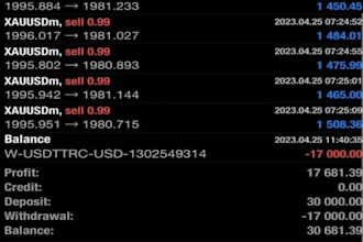manage your mt4, mt5 account with proper risk management, account management