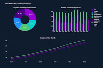 create python dashboard designs using plotly dash etc