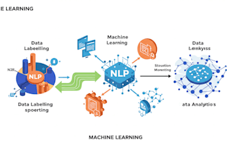 do data analytics, data labelling, nlp, ml, and deep learning with python and r