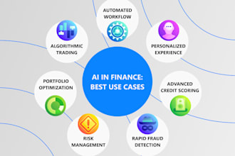 build a financial risk analysis