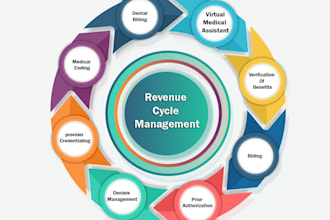do medical billing and coding, denial management ,vob,vma