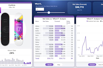 analyze the data for you