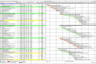prepare schedules using ms project and primavera p6