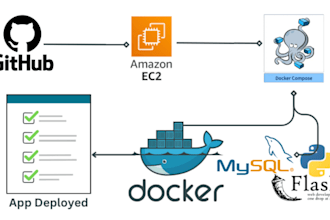 docker and docker compose expert