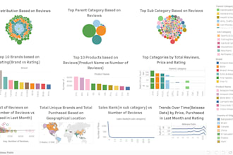 do python data analysis and tableau dashboards