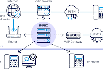 setup did number sip trunk phone system ipbx pbx extension, auto dialer
