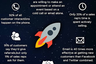 cold call and cold email potential clients to boost sales