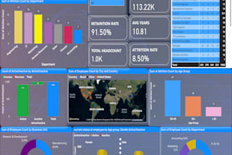 automate and clean your data with sql, python, and power bi