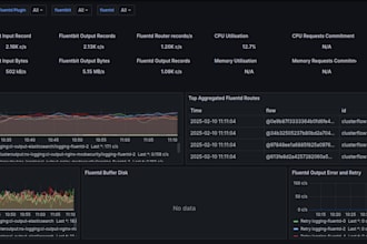 setup prometheus and grafana on kubernetes with alerting